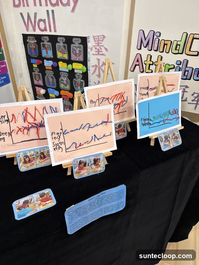 Children's Artwork Display