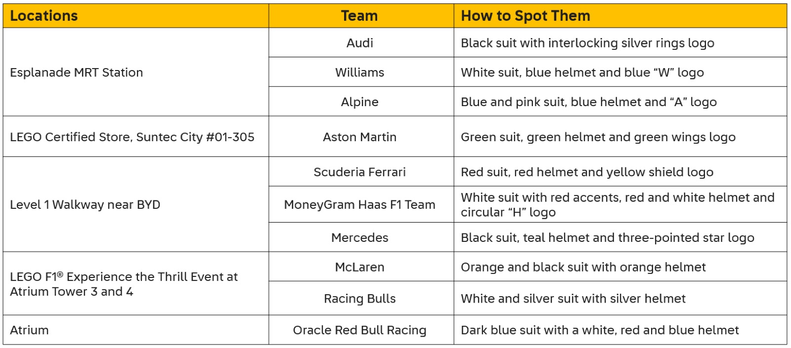 LEGO 3D F1 racer minifigure hunt map around Suntec City